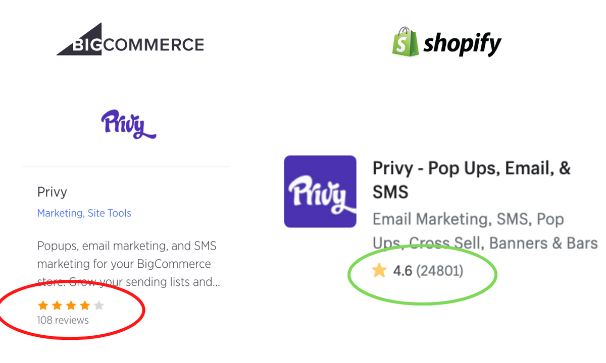 Should you "diversify" your SAAS outside of Shopify into BigCommerce, Woo, Magento, etc?