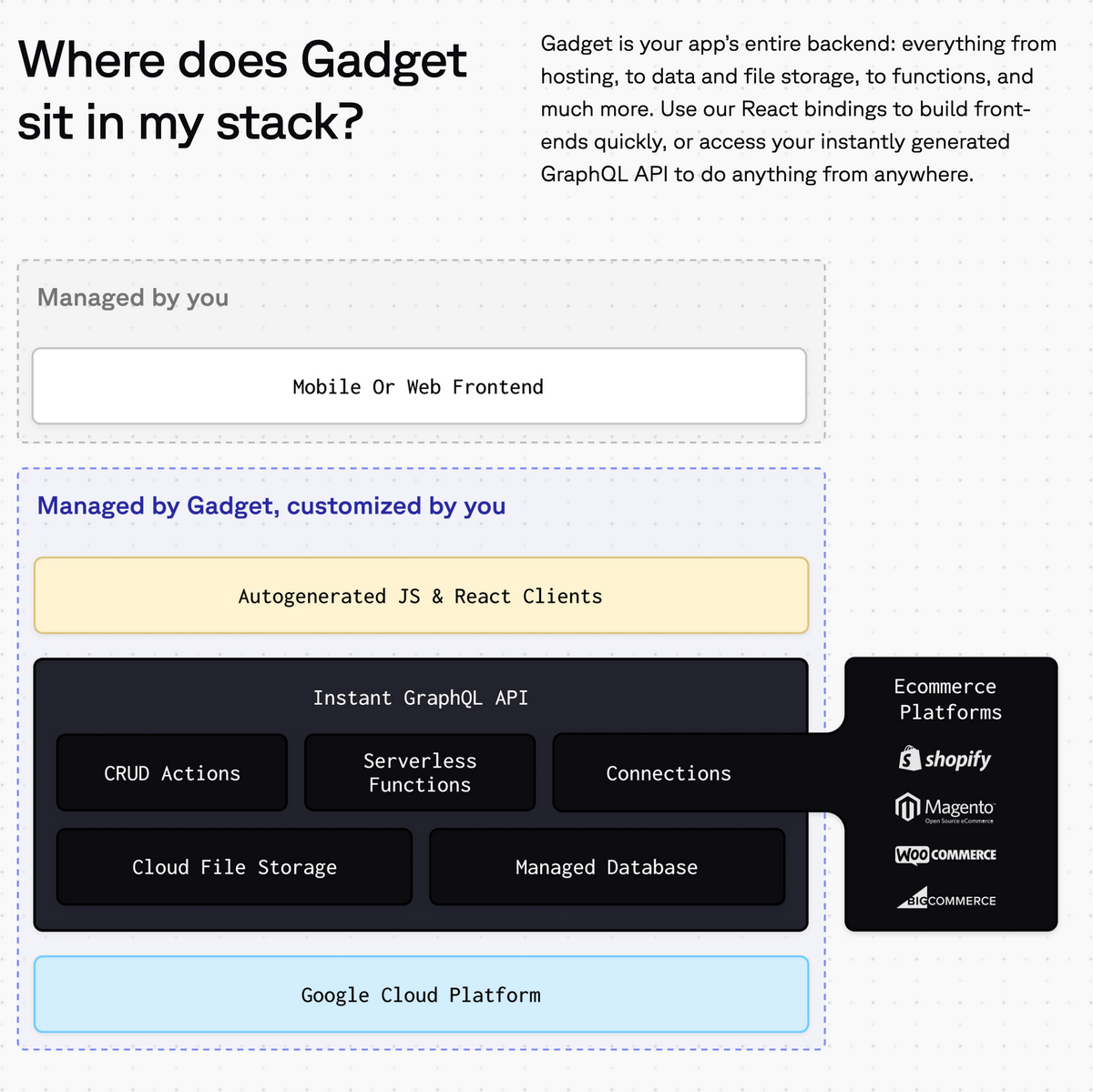 Investment memo: Gadget