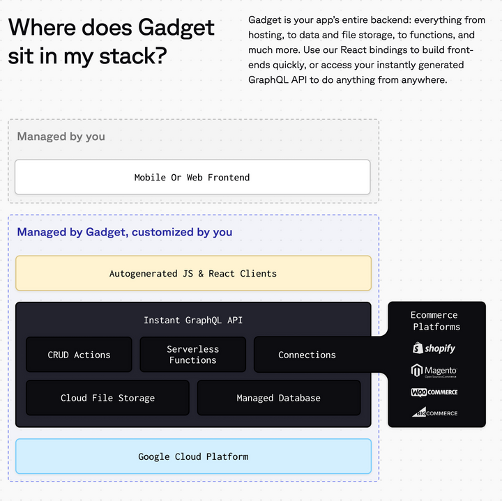 Investment memo: Gadget